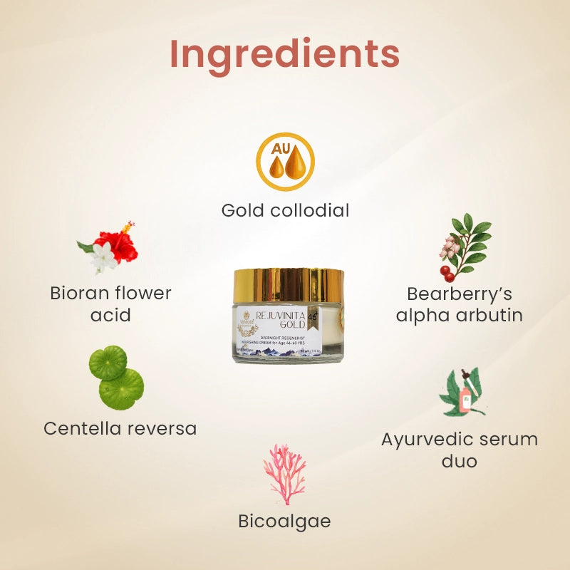 Anti-ageing and anti-wrinkle glow ritual for 46-70+yrs