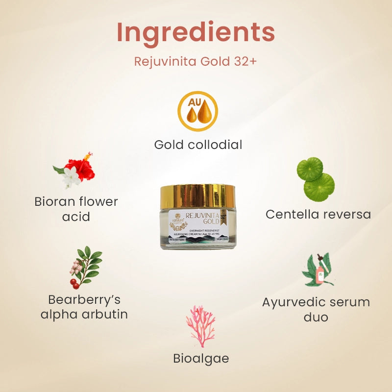 Eternal youth anti-ageing and radiance combo 32+ (32 - 45yrs)