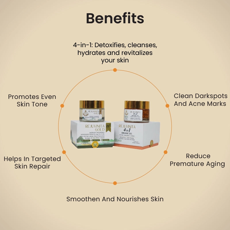 Glow and radiant ritual 23+(23-31 yrs)
