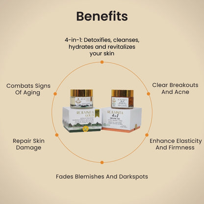 Eternal youth anti-ageing and radiance combo 32+ (32 - 45yrs)