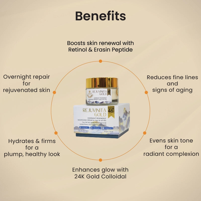 Rejuvinita Gold 46+ (for 46-60+yrs) - Gold-infused Anti-aging Cream | All in One