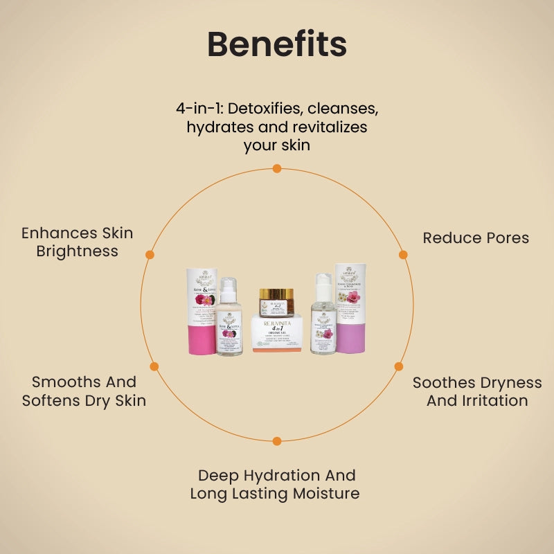 Deep hydration kit for dry skin