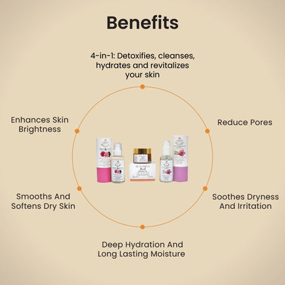 Deep hydration kit for dry skin